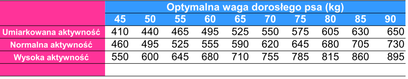 pies giant adult2 Bab'in Signature Giant Adult dla psów olbrzymich ras 12 kg