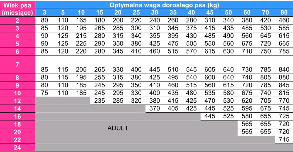 pies junior bez zboz Bab'in Signature All size Junior kurczak bez zbóż dla szczeniąt 12 kg