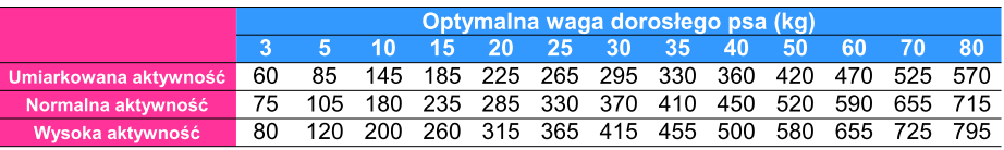 pies kaczka bez zboz Bab'in Signature All size Adult kaczka bez zbóż dla psów 12 kg