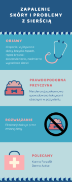 Zapalenie skóry i problemy z sierścią (dermatitis)